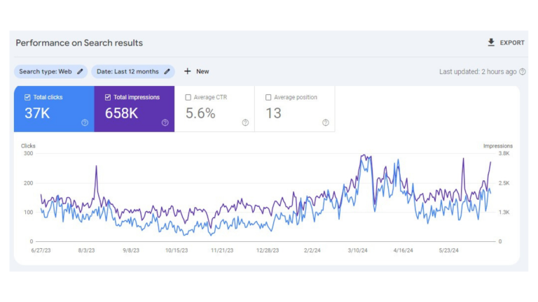 SEO Strategy that delivers results to the Bhopal-based business.