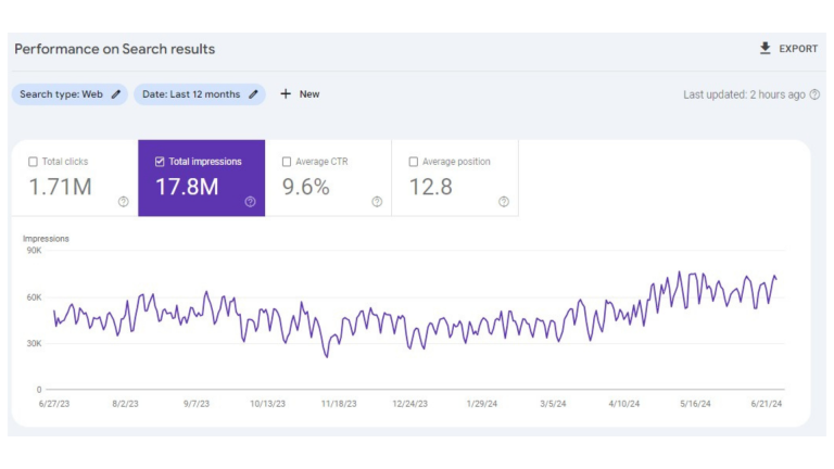 Local SEO Expert in Bhopal