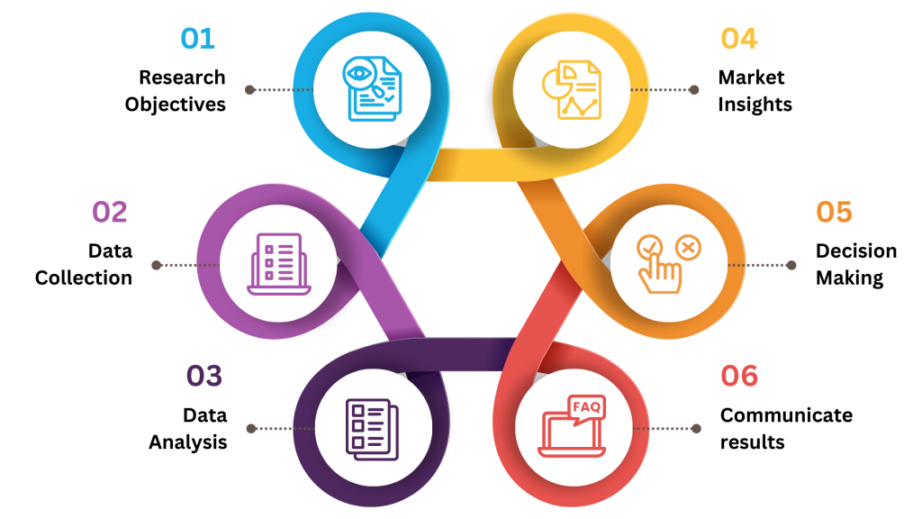 Our approach to digital marketing in Bhopal