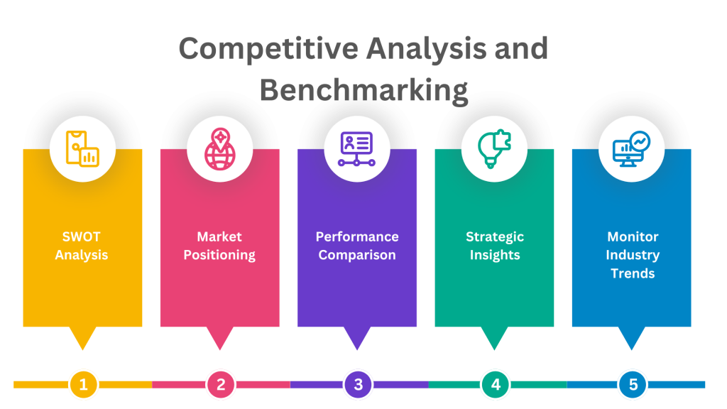 Top-rated Digital Marketing agency in the heart of Madhya Pradesh