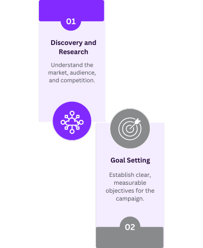 Best Digital Marketing Service in Bhopal